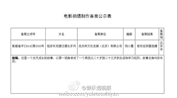 周迅将首次任电影监制 改编郭敬明旗下作者小说(图1)