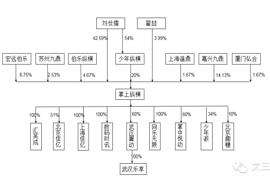 ＂未来移动游戏价值千亿＂ 刘仕儒：《琅琊榜》游戏十天流水千万(图2)