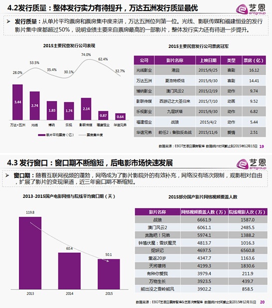 2015中国电影产业的发展趋势盘点 数据预测未来(图11)