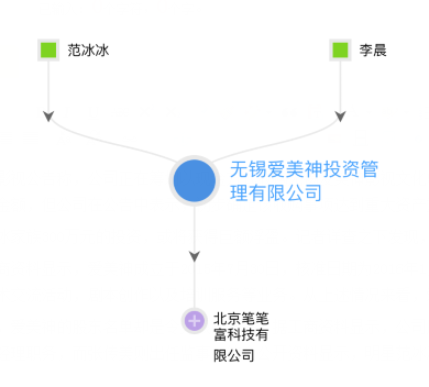 唐德影视收购范冰冰公司51％股权 金额未透露(图3)