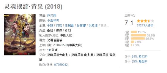 中国网络电影市场单月票房分账创历史新高 《灵魂摆渡黄泉》爱奇艺首月分账3000万(图2)
