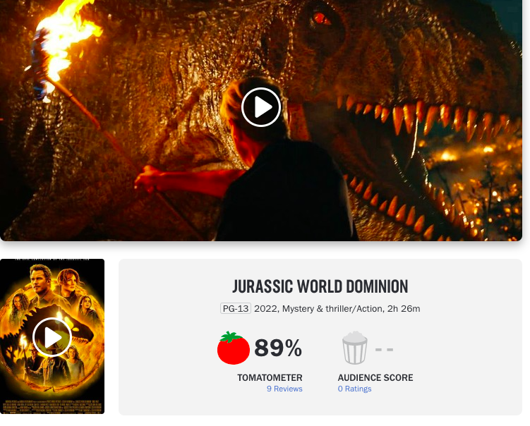 《侏罗纪世界3》烂番茄开分新鲜度89%，关键字：娱乐、情怀(图1)